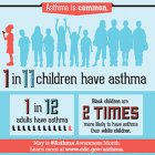 Asthma Awareness Month